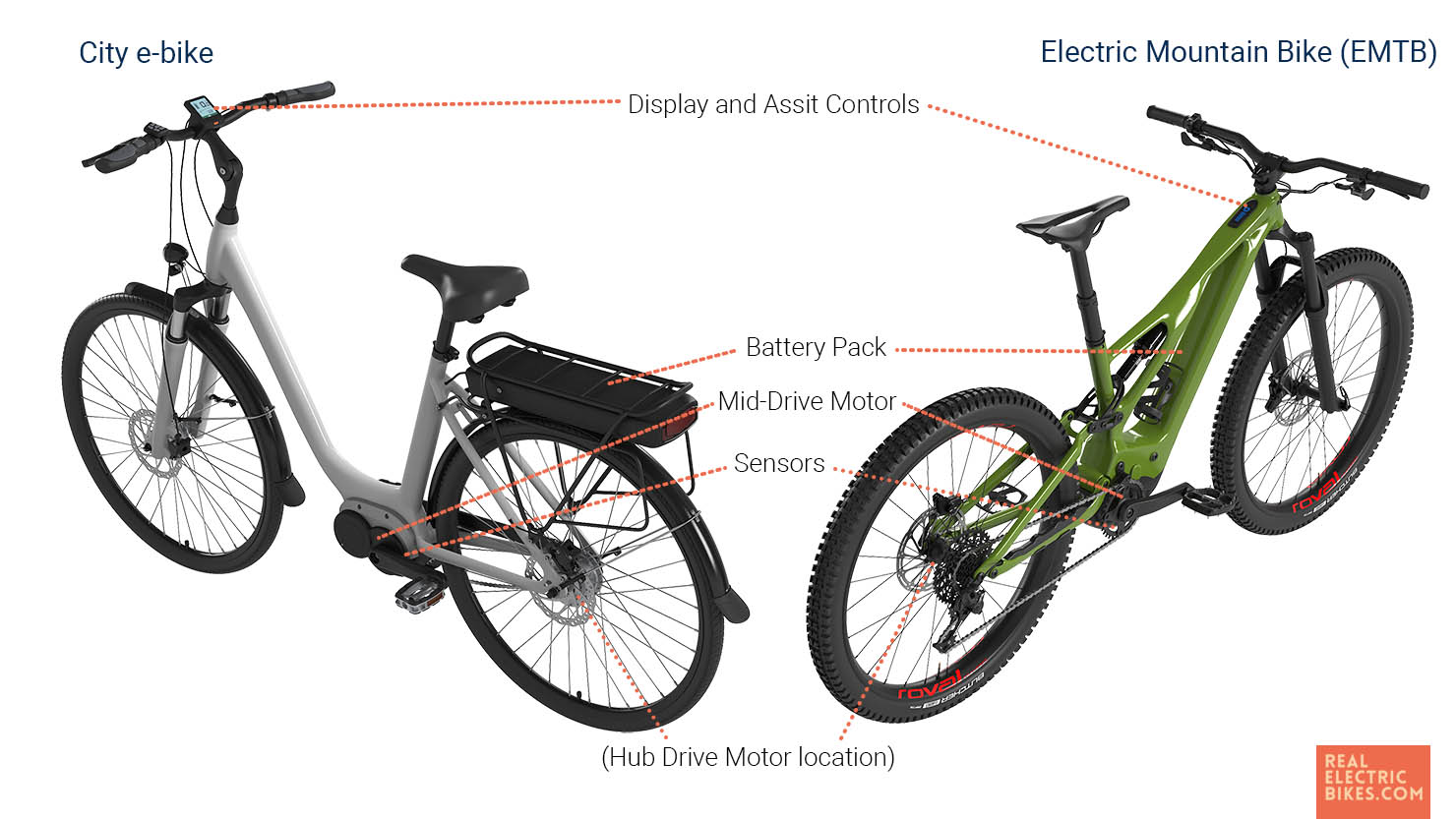 What is an ebike?