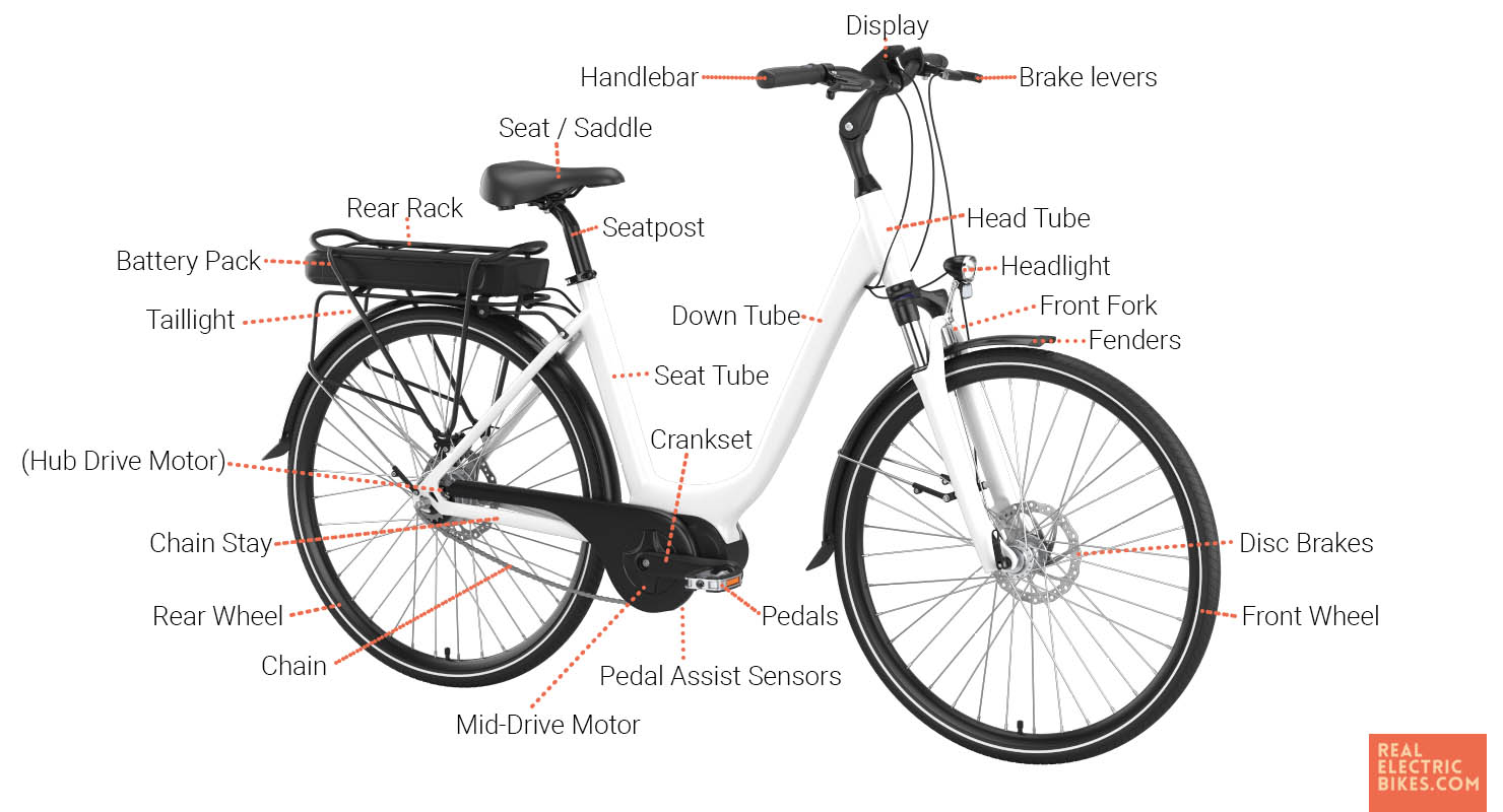 E-bike components